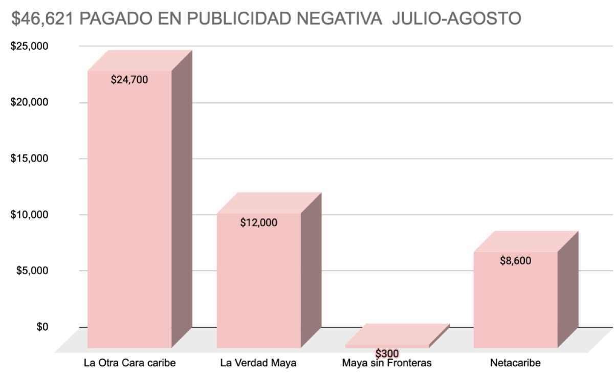 Estrategia de Desinformación y Difamación: Campaña en Redes Sociales Contra Lili Campos